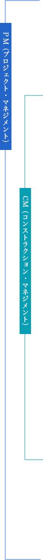 PM（プロジェクト・マネジメント）、CM（コンストラクション・マネジメント）